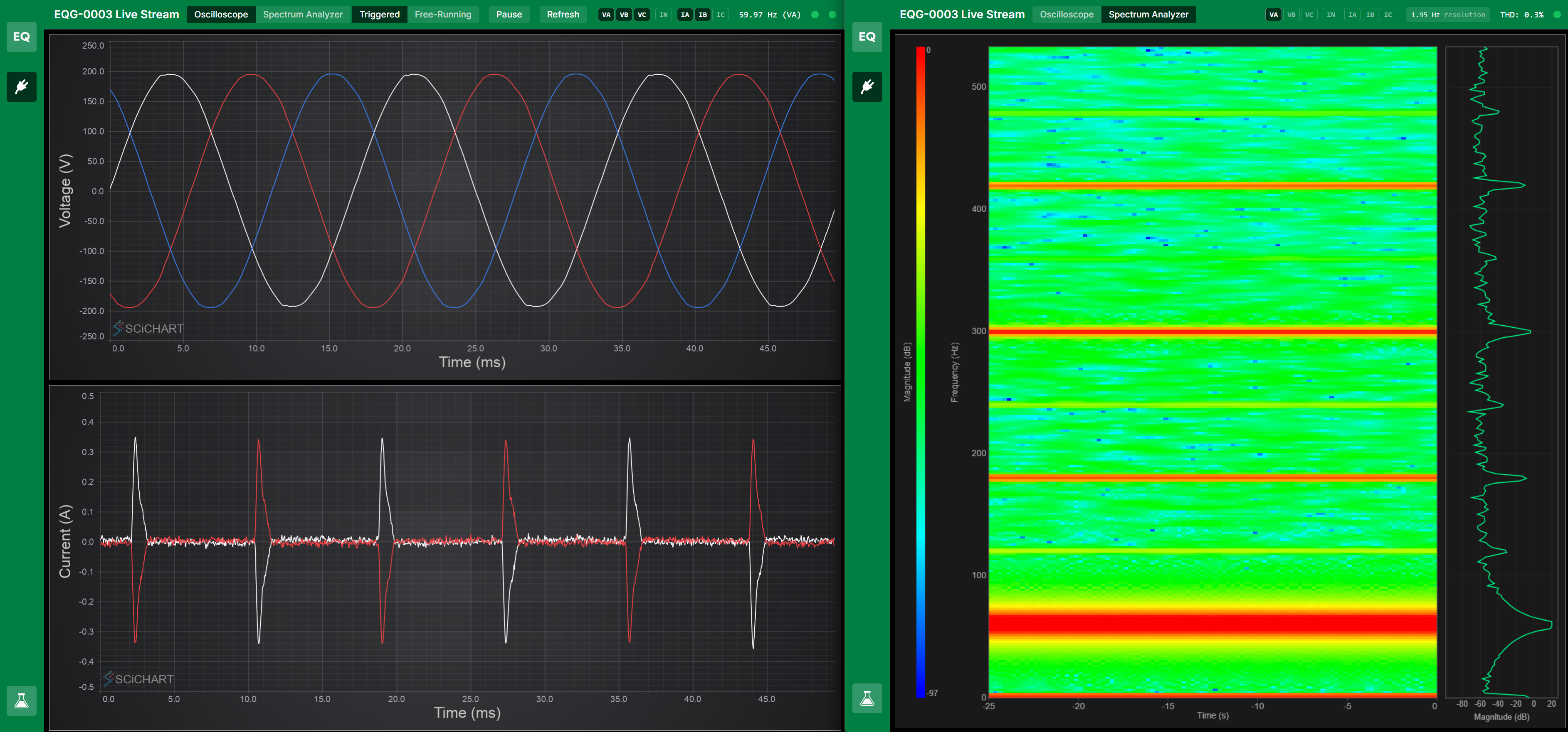 Oscilloscope and spectrum analyzer running side by side