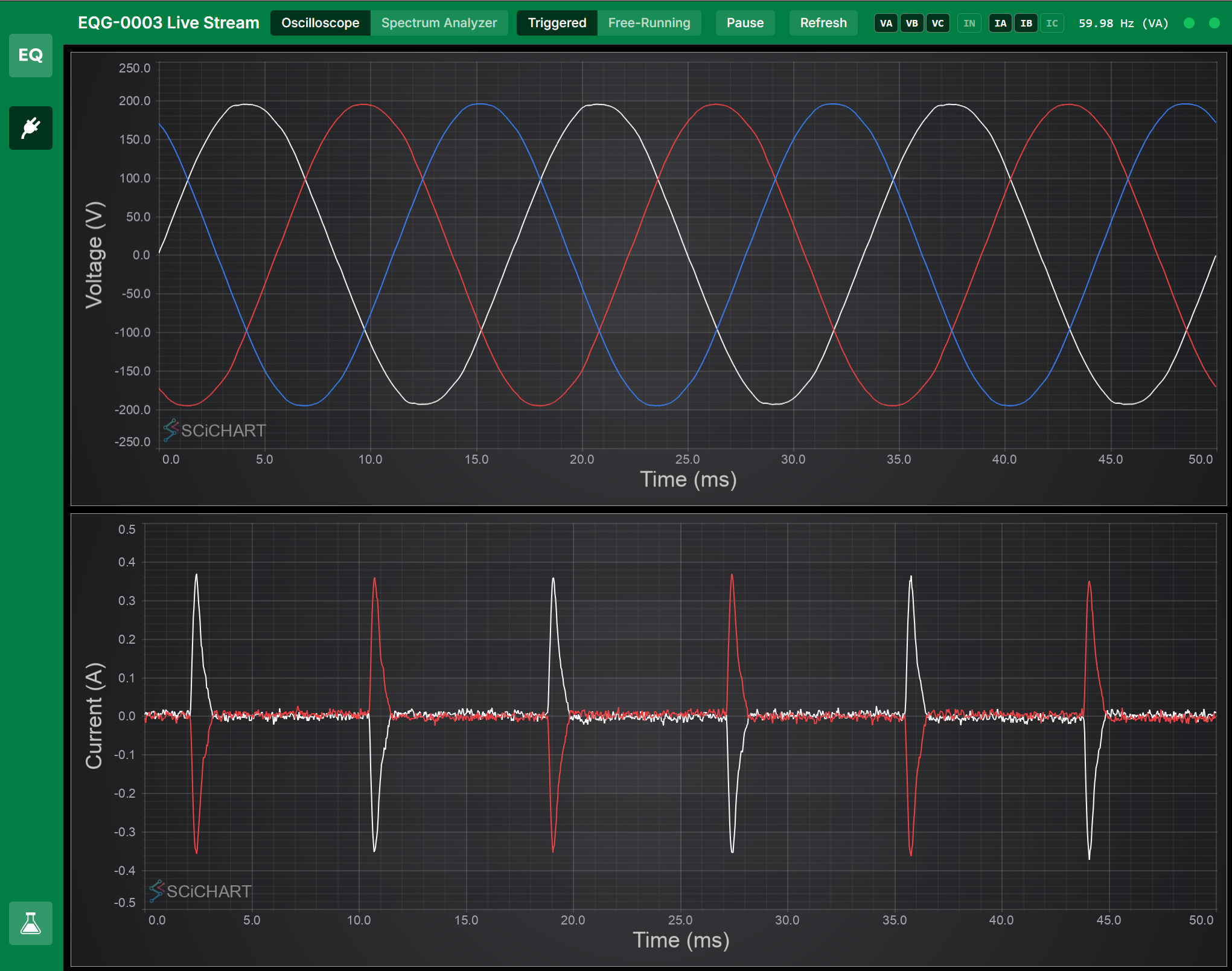 Live oscilloscope showing 3-phase voltage and current waveforms
