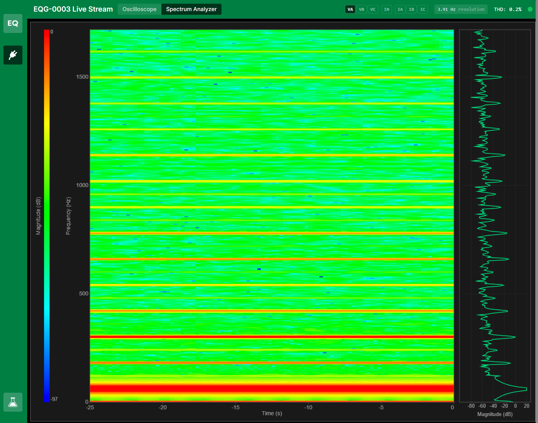 Live spectrum analyzer showing harmonic content up to 1500 Hz