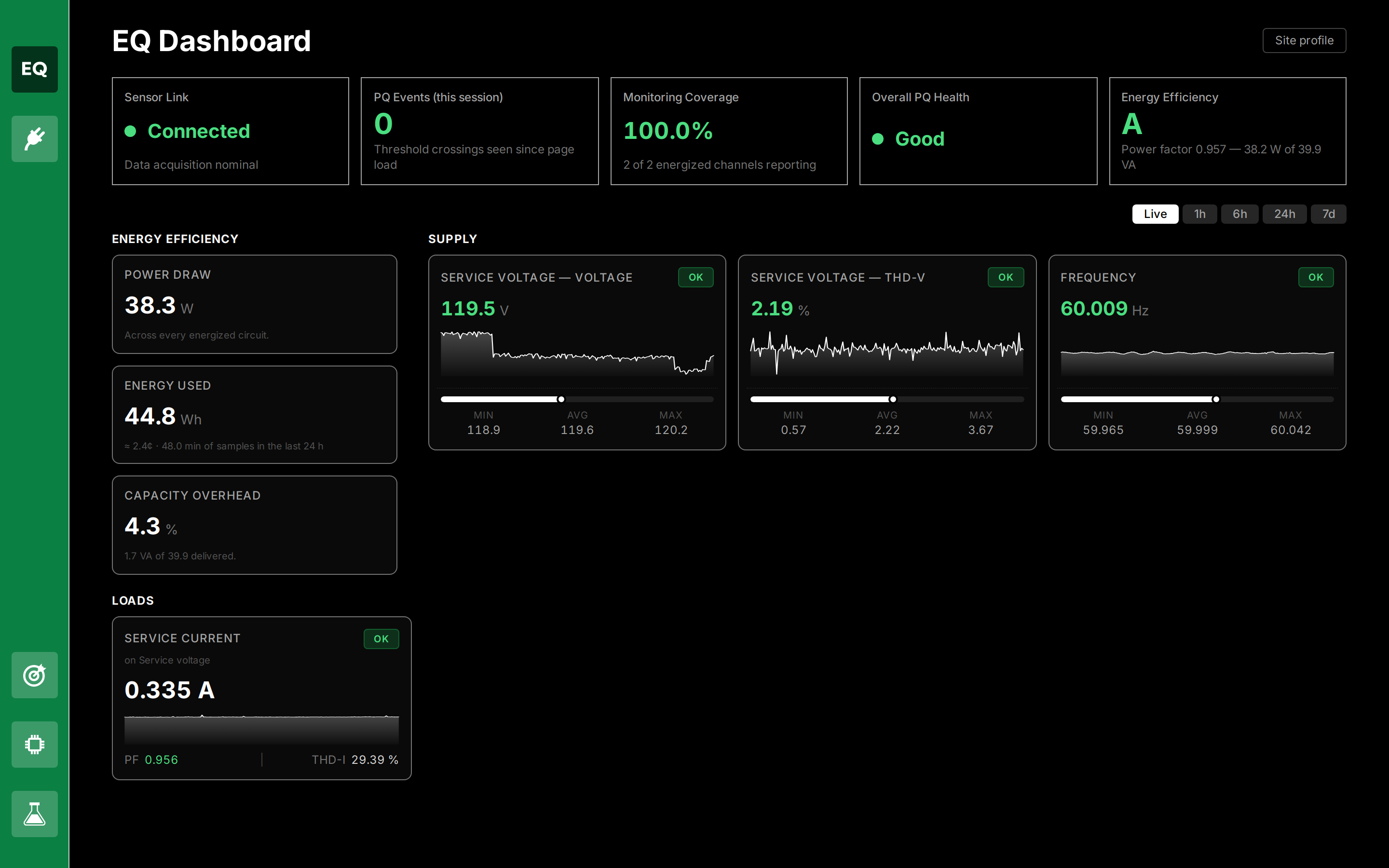 EQ Dashboard with status cards, energy tiles, supply tiles and a load tile
