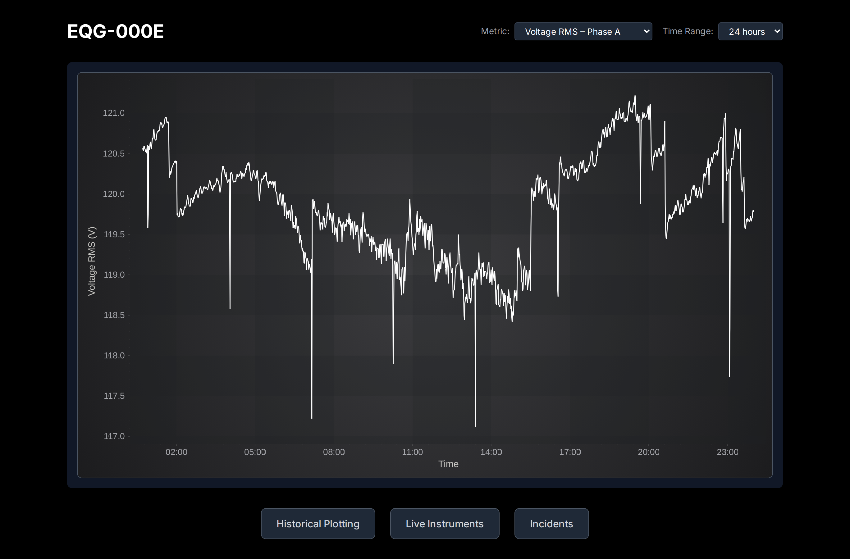 Device page with a 24-hour voltage trend and the three action buttons
