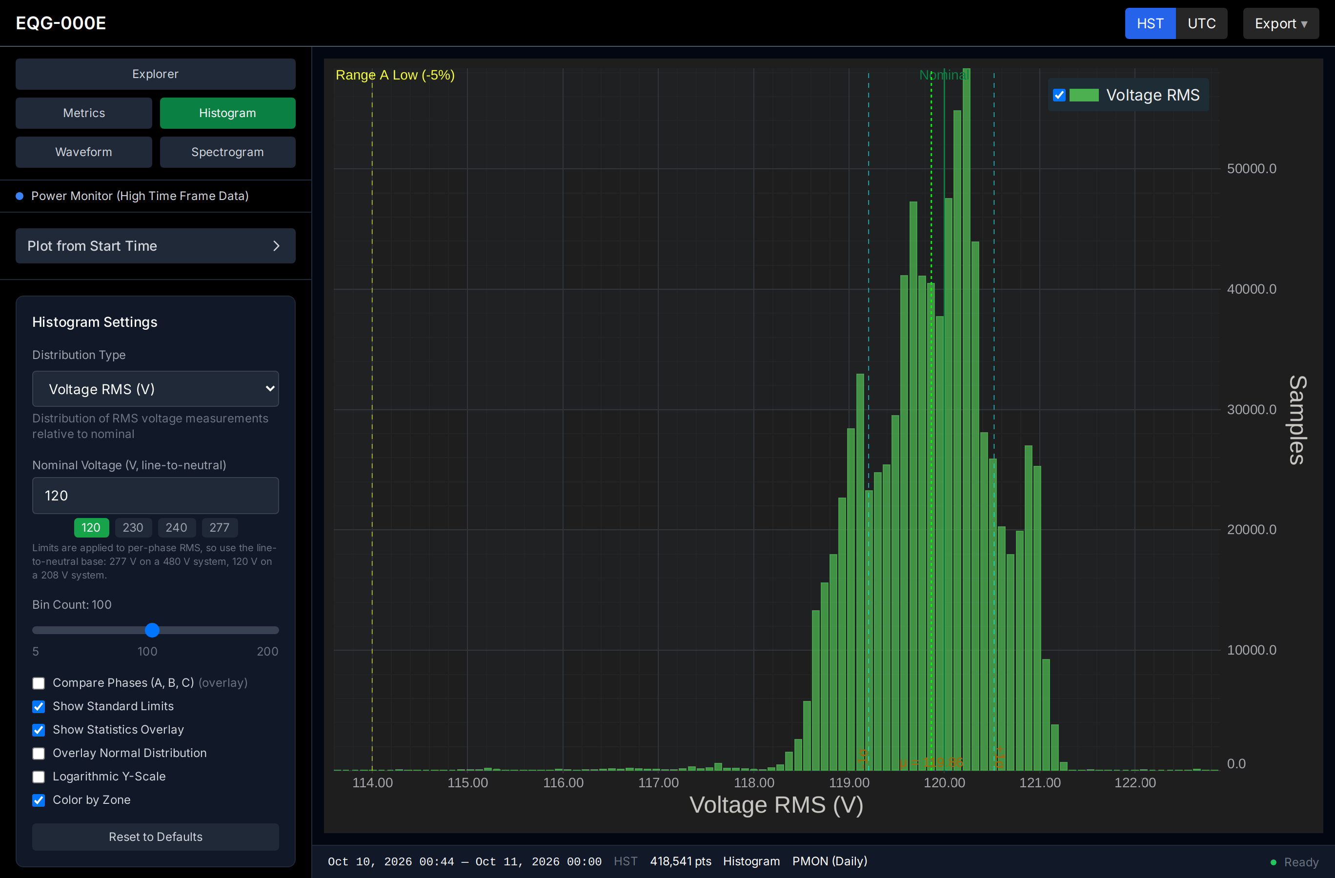 Histogram of phase A RMS voltage against a 120 V nominal