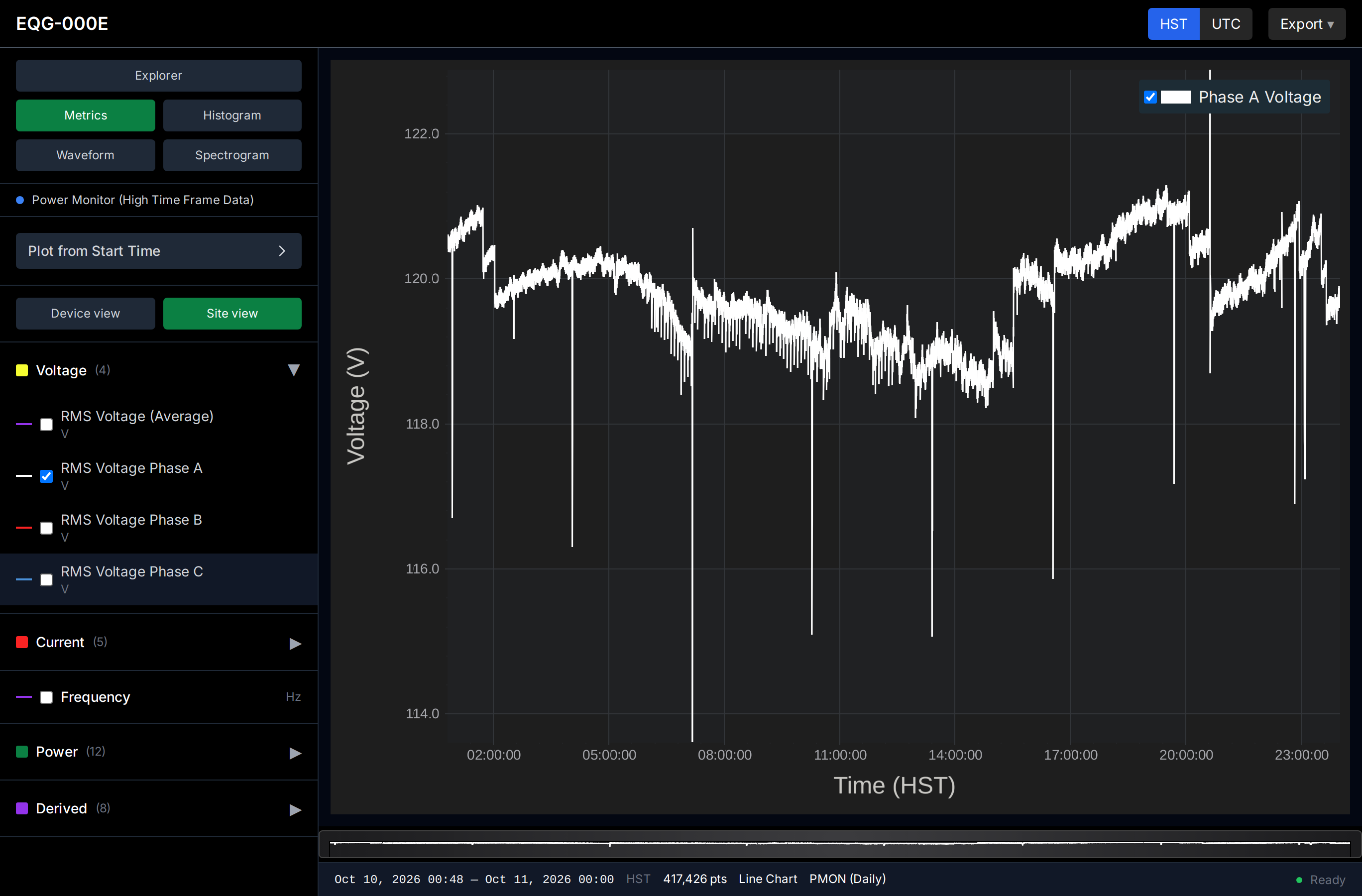 Metrics view plotting RMS voltage for phase A over one day