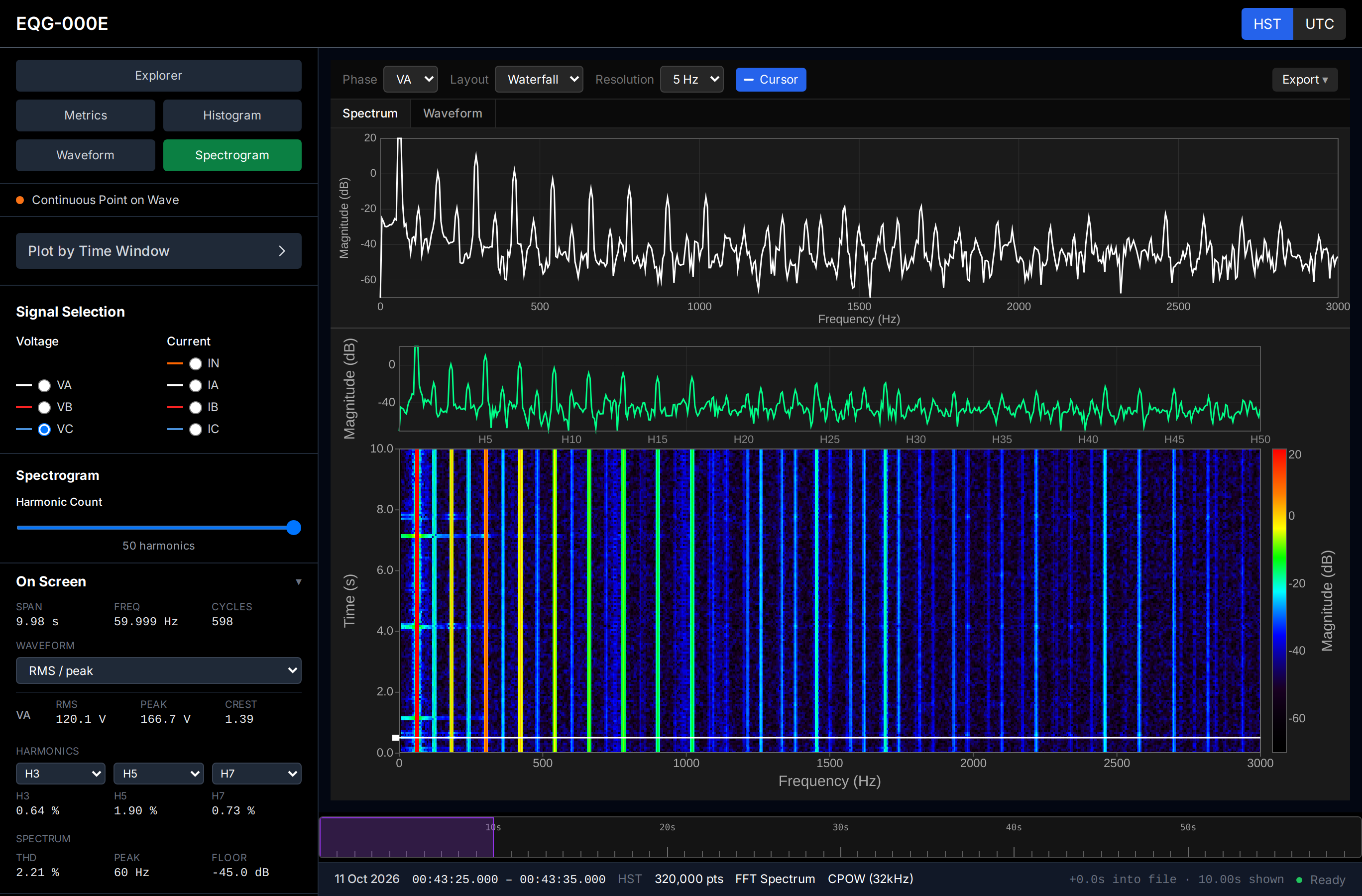 Spectrogram view with spectrum, harmonic spectrum and waterfall for phase A voltage