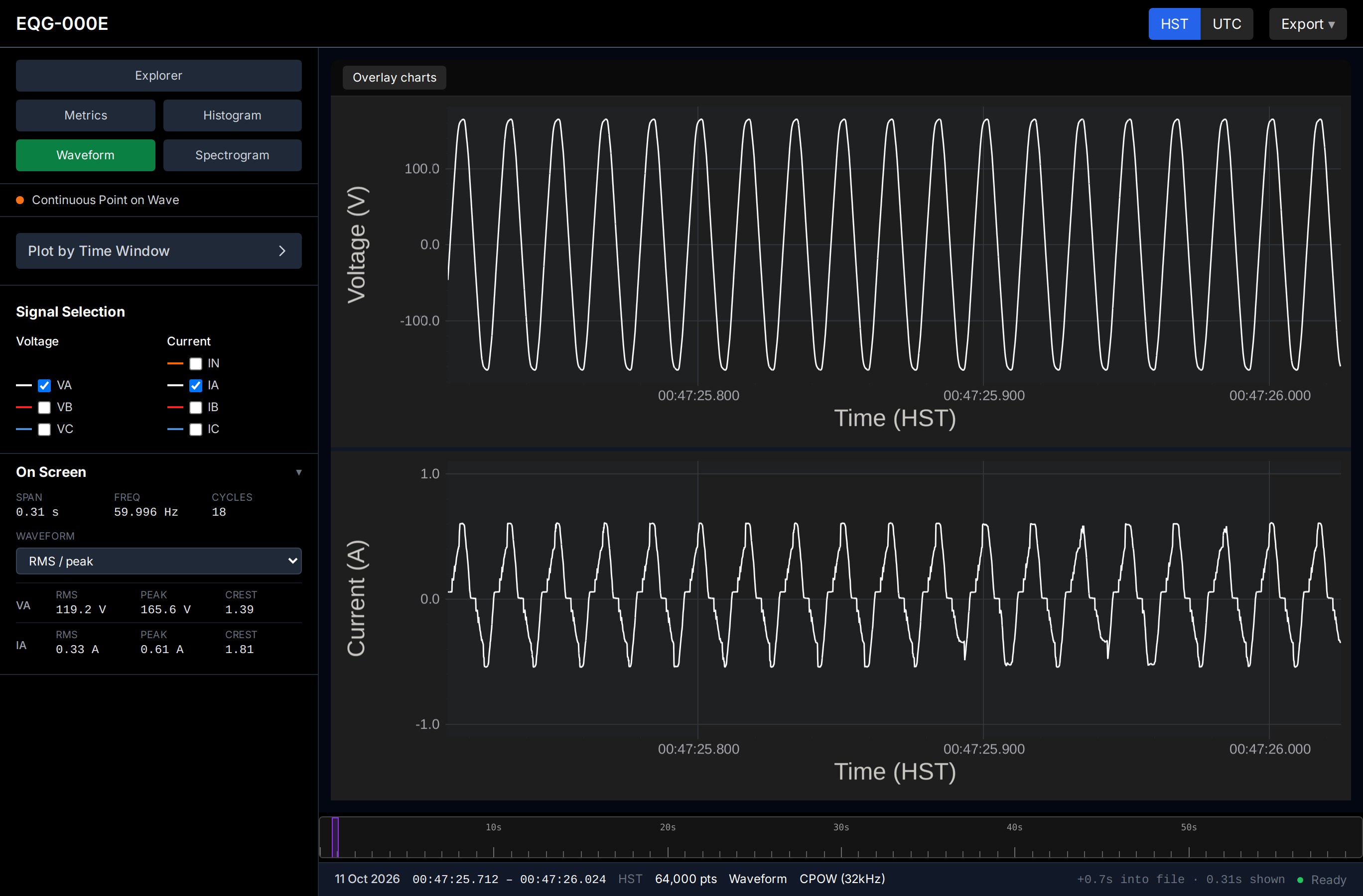 Waveform view of phase A voltage and current over about 0.3 s